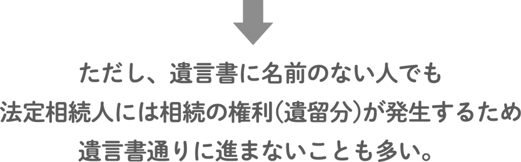 相続の基礎知識 ただし、遺言書に名前のない人でも 法定相続人には相続の権利(遺留分)が発生するため 遺言書通りに進まないことも多い。