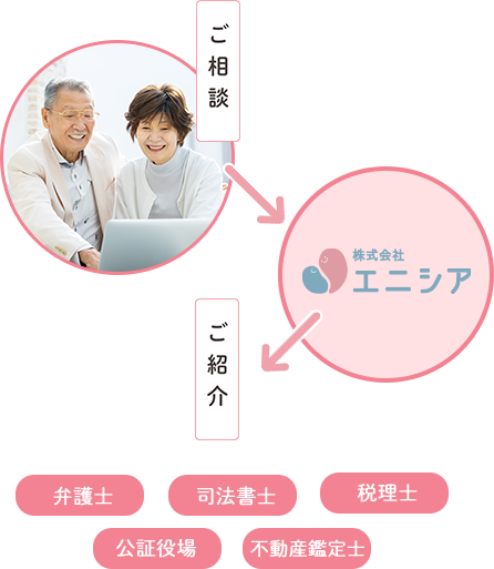 株式会社エニシア