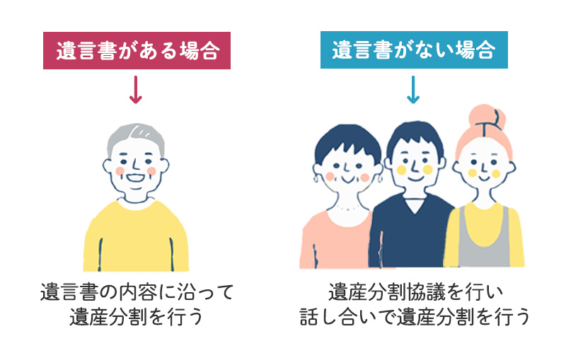 相続の基礎知識 相続の基礎知識